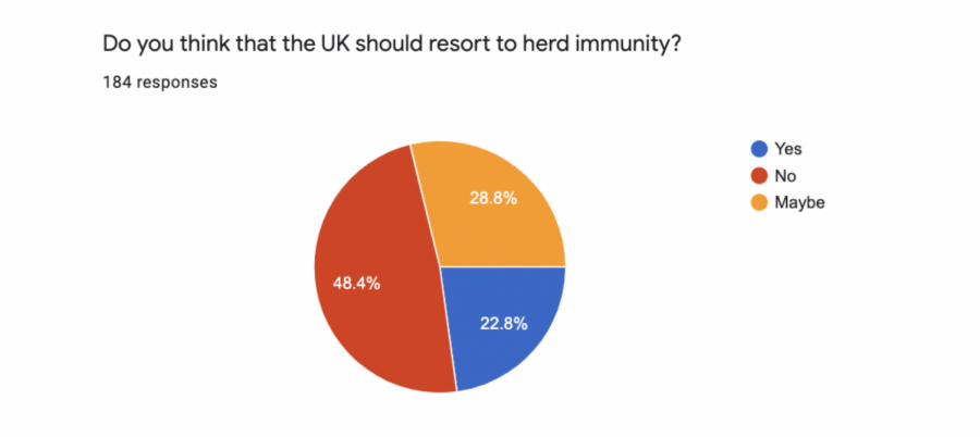 Members of community discuss herd immunity as method to manage COVID-19