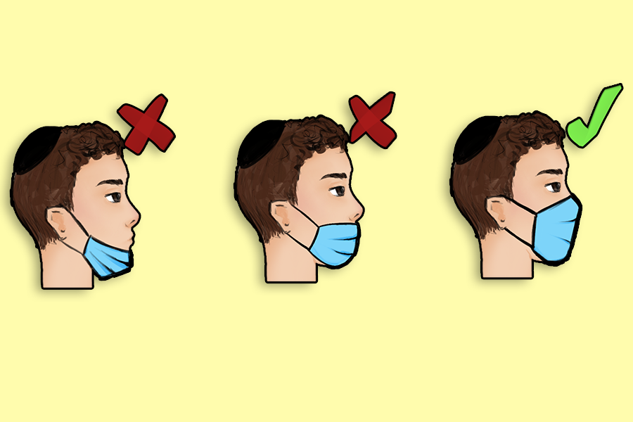 FIT: Which one are you? The right way to wear a mask is covering your nose, not your neck.