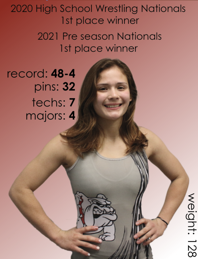Olivia+Moreno+and+her+family+have+a+long+history+of+wrestling+success+at+Bowie+High+School.+Moreno+recently+won+the+High+School+Wrestling+Nationals+in+her+weight+class.