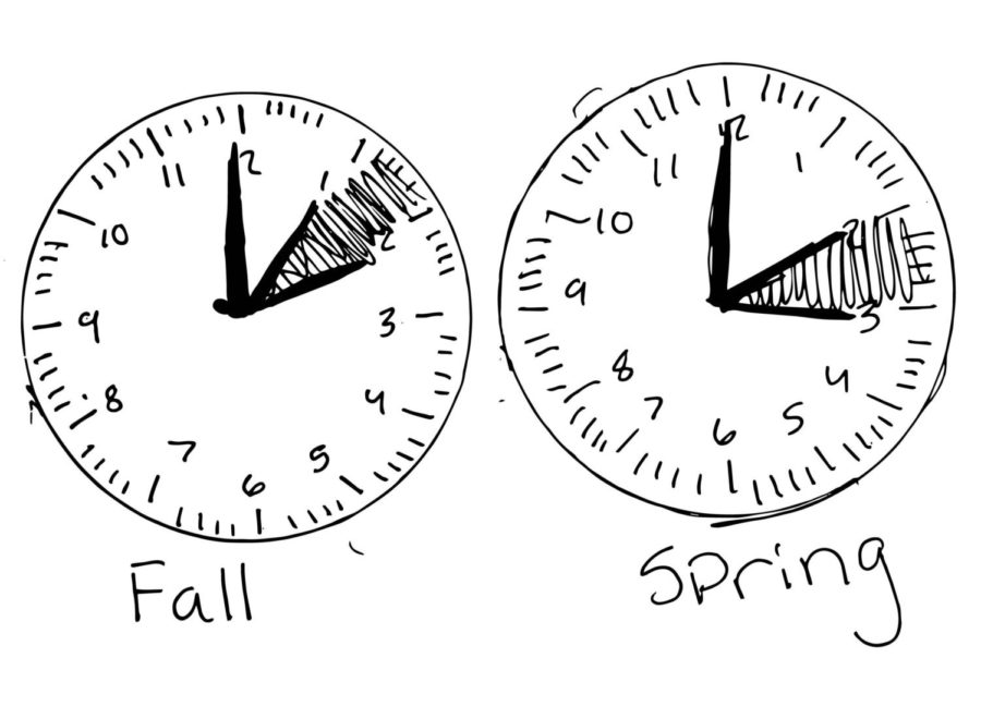 Clocks+depict+DST%2C+a+system+that+now+causes+more+problems+than+the+solutions+it+aimed+to+make.