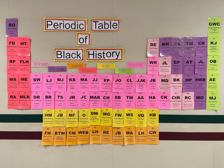 A periodic view of Black History Month