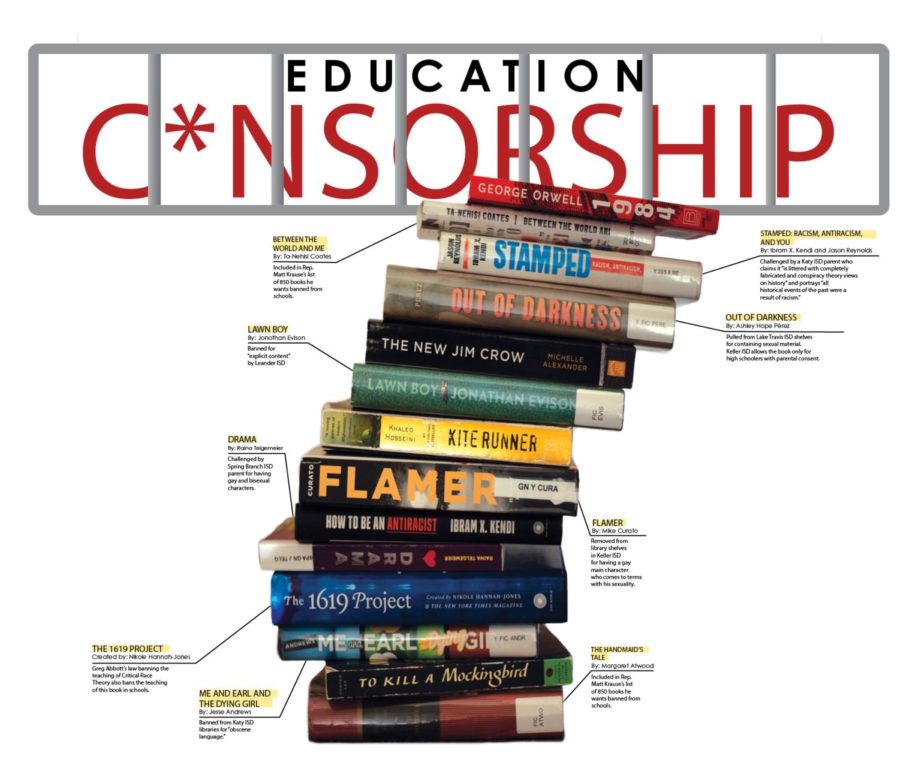 Education censorship: banning books and limiting curriculum