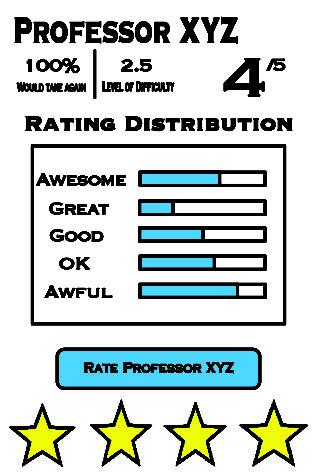Many students view RateMyProfessors as an important tool in selecting classes for many students.