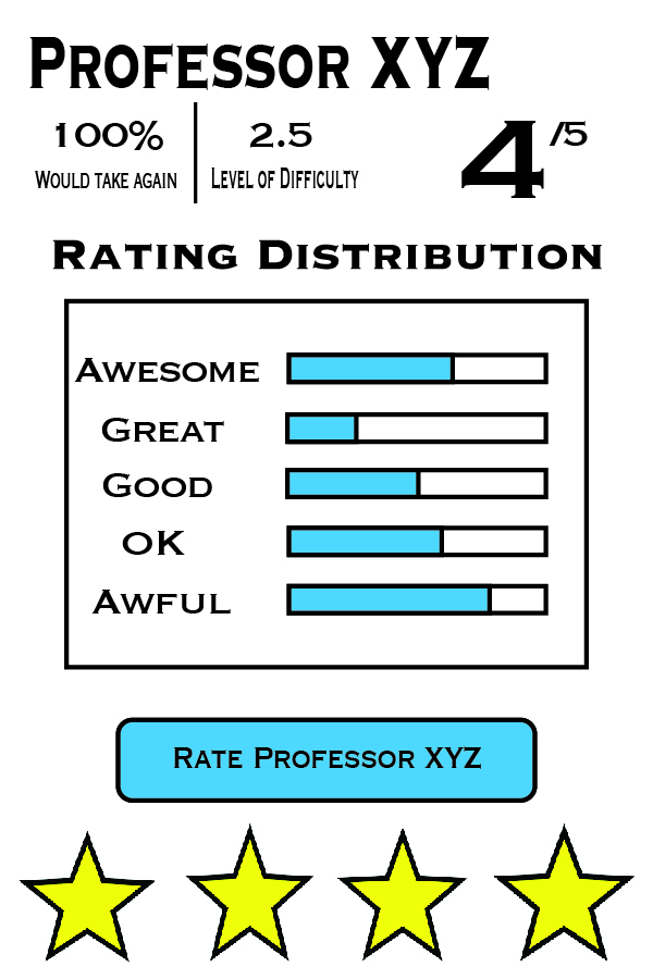 Skyline weighs on the reliability of RateMyProfessors