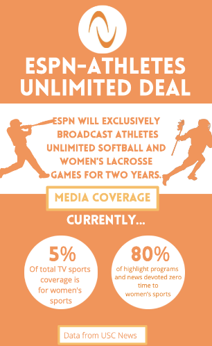 A League of Her Own: ESPN-Athletes Unlimited women’s sports broadcasting deal overdue