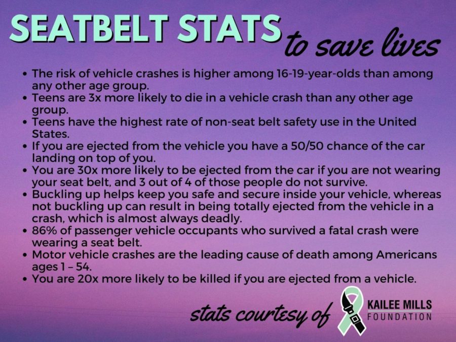 SAVE LIVES. The risk of vehicle crashes is higher among 16-19-year-olds than among any other age group.