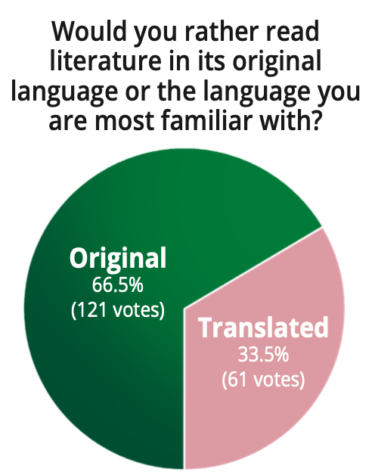 The hazy diction of translated text is often left unnoticed and can stifle fluent and authentic communication or complete appreciation of secondary literary works.