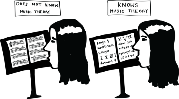 The cartoon dramatizes how music theory can ease someone’s understanding of music.