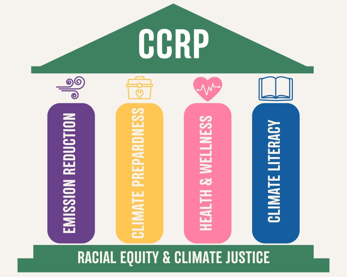 The+PPS+Climate+Crisis+Response%2C+Climate+Justice+and+Sustainable+Practices+Policy%E2%80%99s+%28CCRP%29+core+goals.+Passed+by+PPS+in+March+2022%2C+the+policy+is+one+of+the+most+holistic+climate+policies+in+the+nation.