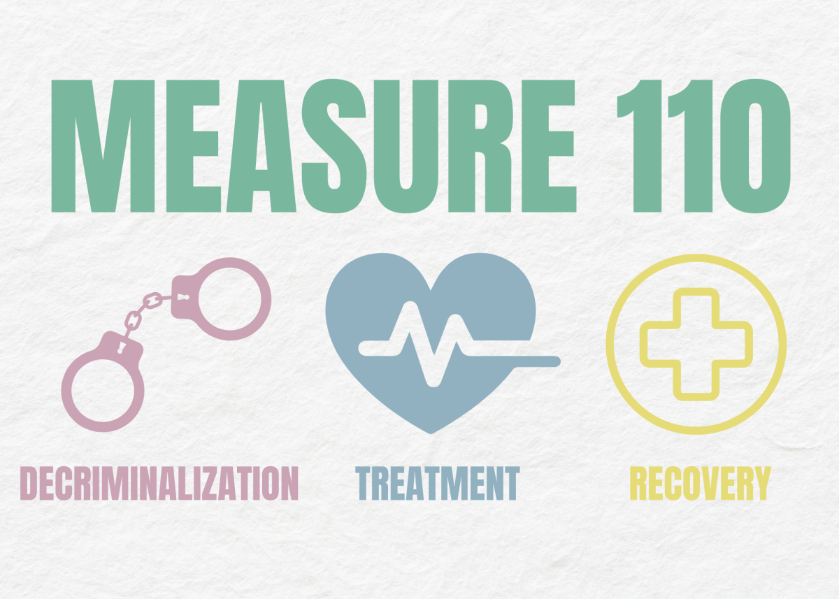The core components of Ballot Measure 110, also known as the Drug Addiction Treatment and Recovery Act. 