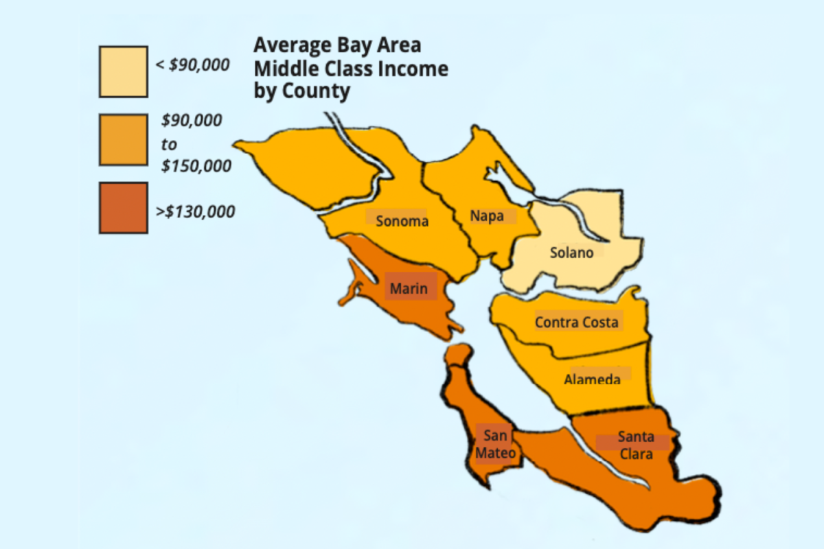 In+the+Bay+Area%2C+families+who+make+up+the+middle+income+earn+anywhere+from+7k+and+32K+annually.