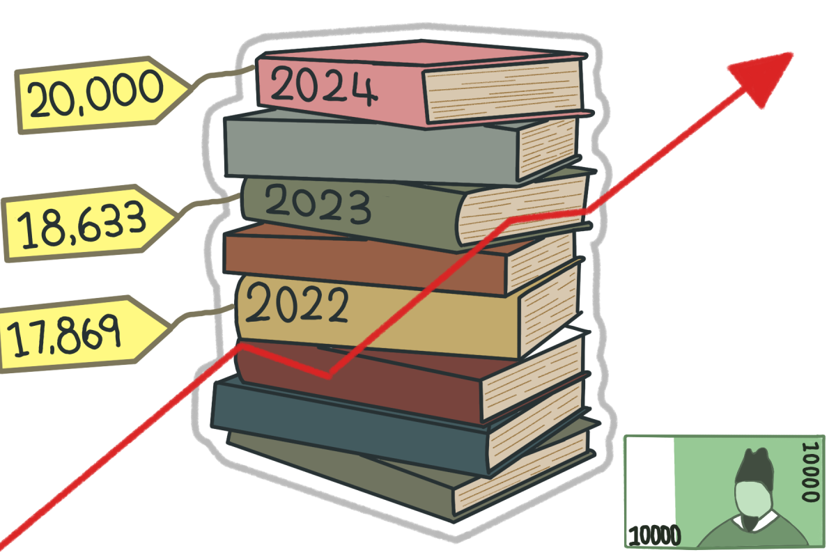 Book prices rise over the year, with people expecting the average book price to reach 20,000 won by the year 2024.